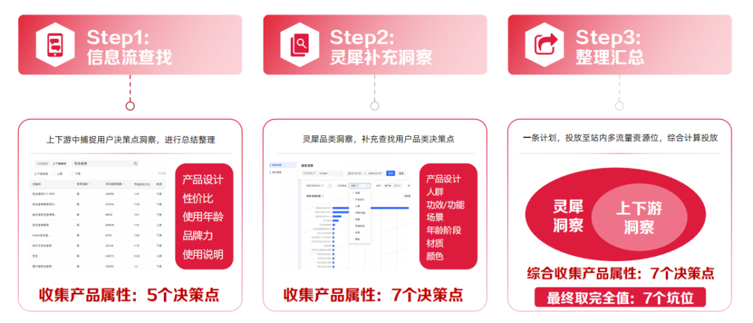 图片[5]-变了！2024小红书「搜索营销」特别攻略-构词网