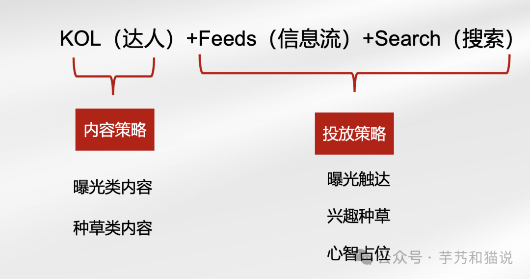 你没听过的小红书营销方法论-构词网