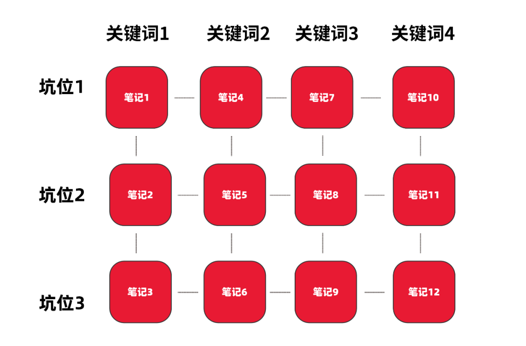 变了！2024小红书「搜索营销」特别攻略-构词网