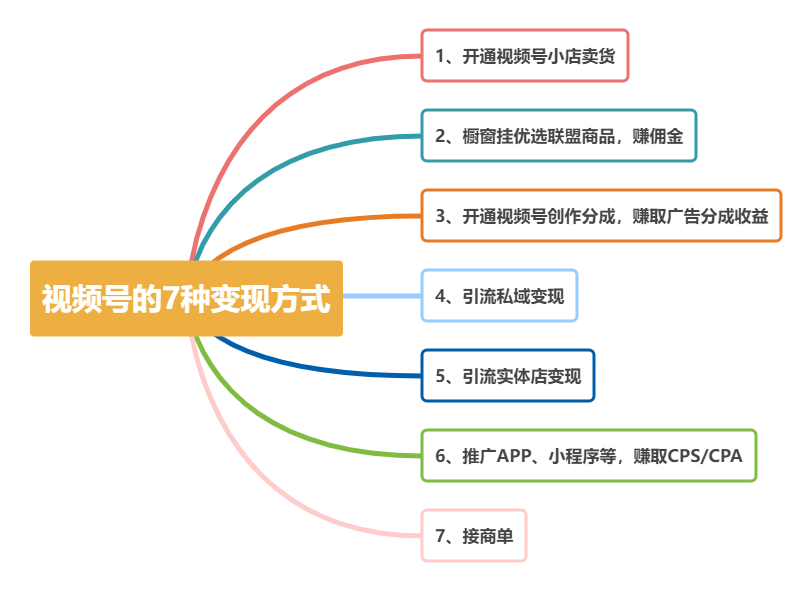 图片[6]-小红书5万多人看过的花了30多万学来的短视频矩阵运营经验分享-构词网