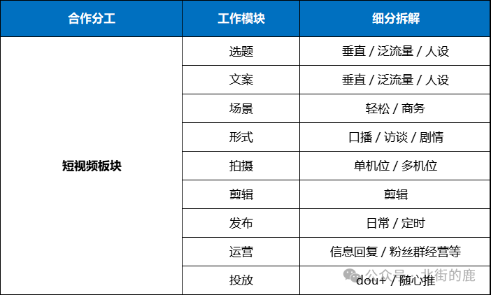 图片[7]-小红书5万多人看过的花了30多万学来的短视频矩阵运营经验分享-构词网