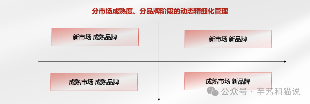 图片[5]-你没听过的小红书营销方法论-构词网