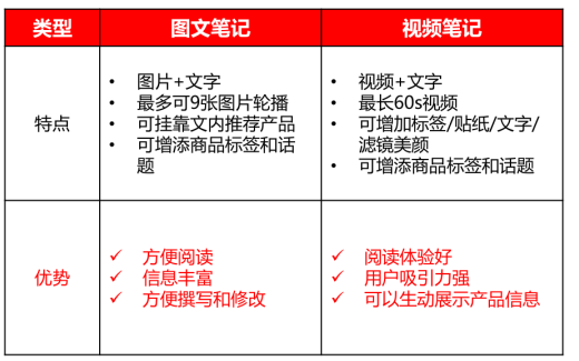 图片[3]-入坑运营8年，2024年我决定死磕小红书平台！-构词网