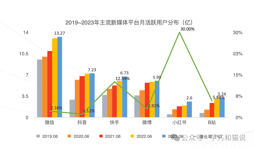 图片[2]-你没听过的小红书营销方法论-构词网