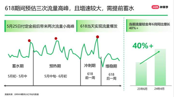 小红书618大促搜索流量全攻略-经验交流论坛-会员服务-构词网