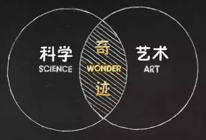 【科学精神】科学与艺术-构词网