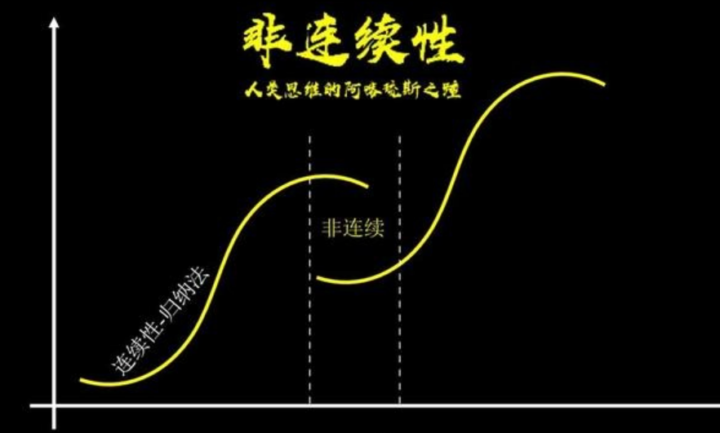 【增长逻辑】非连续增长-构词网