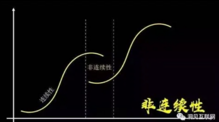 【思维遮蔽】非连续窘境-构词网