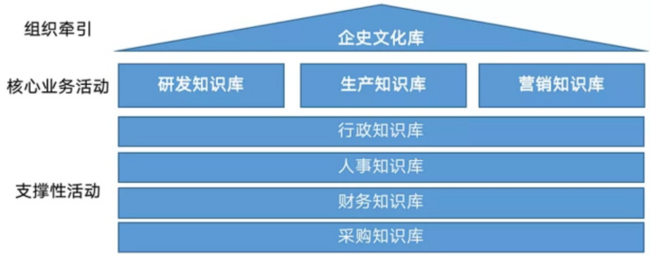 【破界创新】如何突破企业认知边界？-构词网