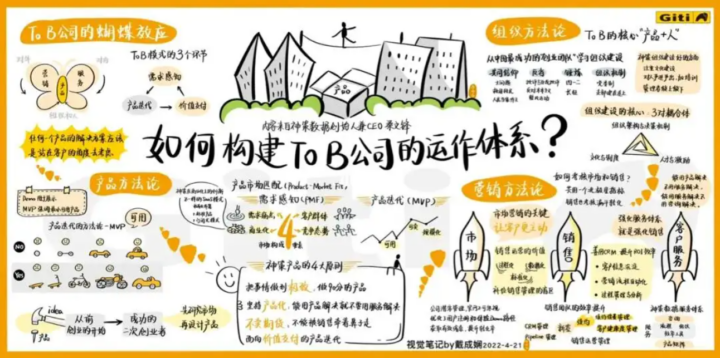 【市场运营】如何构建ToB公司的运作体系-构词网