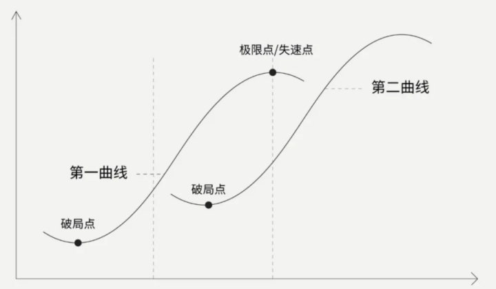 【安克创新】消费电子品牌如何实现2N曲线增长-构词网