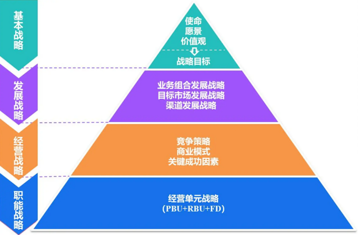 【战术杠杆】战略规划最重要的“四个一”-构词网