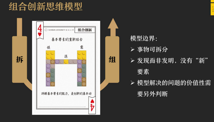 【组合创新】如何拆解基本要素-构词网